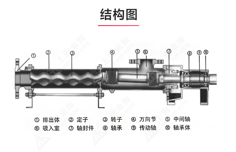 G型螺杆泵_产品结构图.jpg