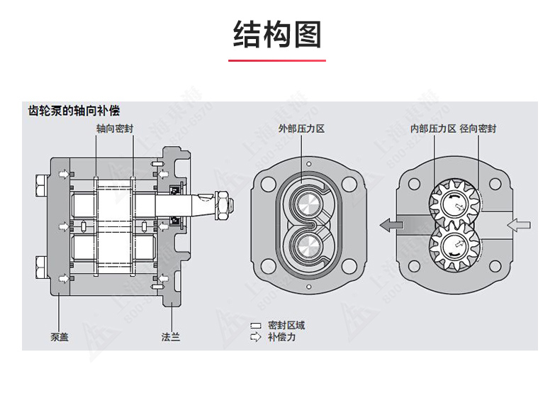 2CY型齿轮油泵_产品结构图.jpg