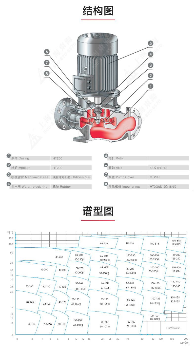 GRG型离心泵_产品结构图.jpg